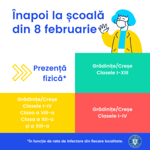 Intoarcerea la scoala 8.02.2021 Elevii se întorc la școală începând de luni, 8 februarie! Învățământul primar și cel din grădinițe va fi reluat, cu prezență fizică, în aproape toate localitățile din România